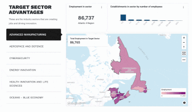 Atlantic Canada Economic Snapshot Graphs and Charts